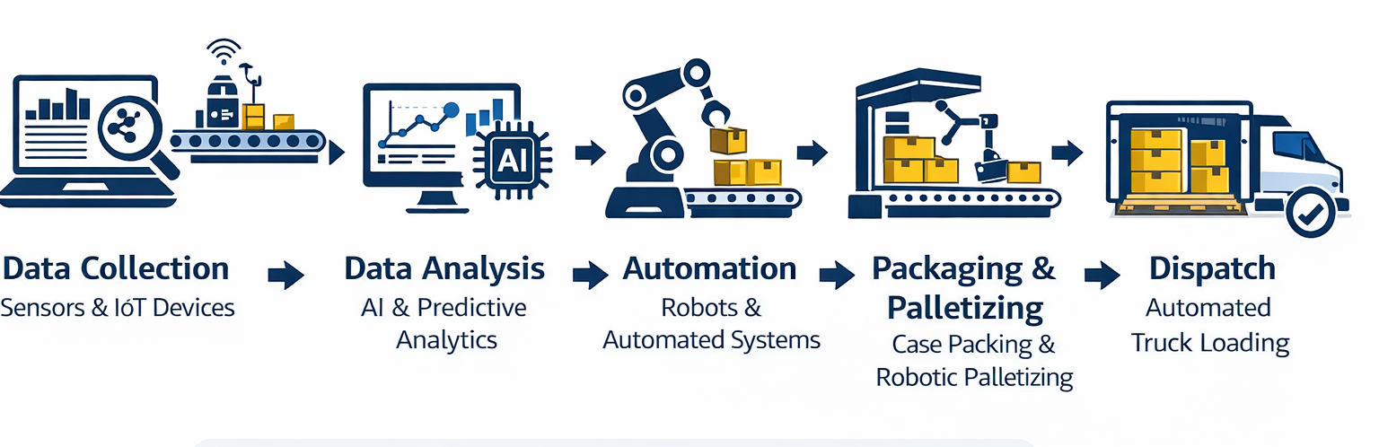 Why The Anz Region Is Becoming A Smart Manufacturing Hub? 2 Smart manufacturing